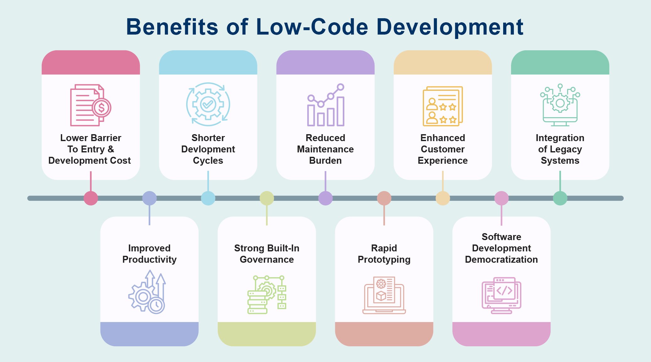 Advantages And Disadvantages Of The Low Code Platform Autonom8