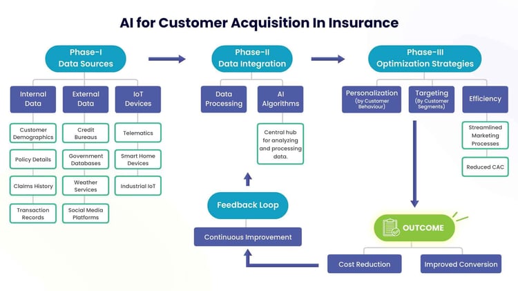 How AI cuts Insurance Customer Costs