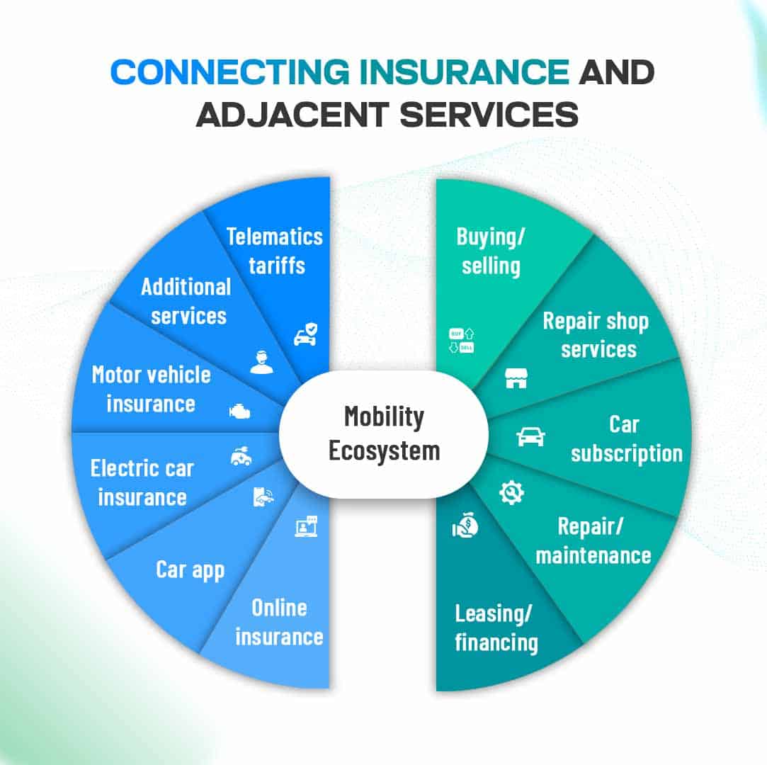 Insurance Ecosystem Network Use Case