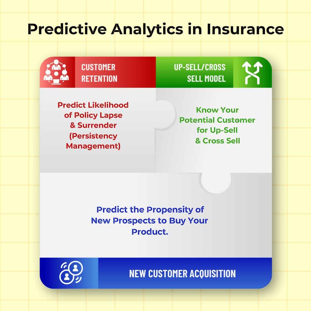 Insurance Historical Data Fueling Predictive Analytics