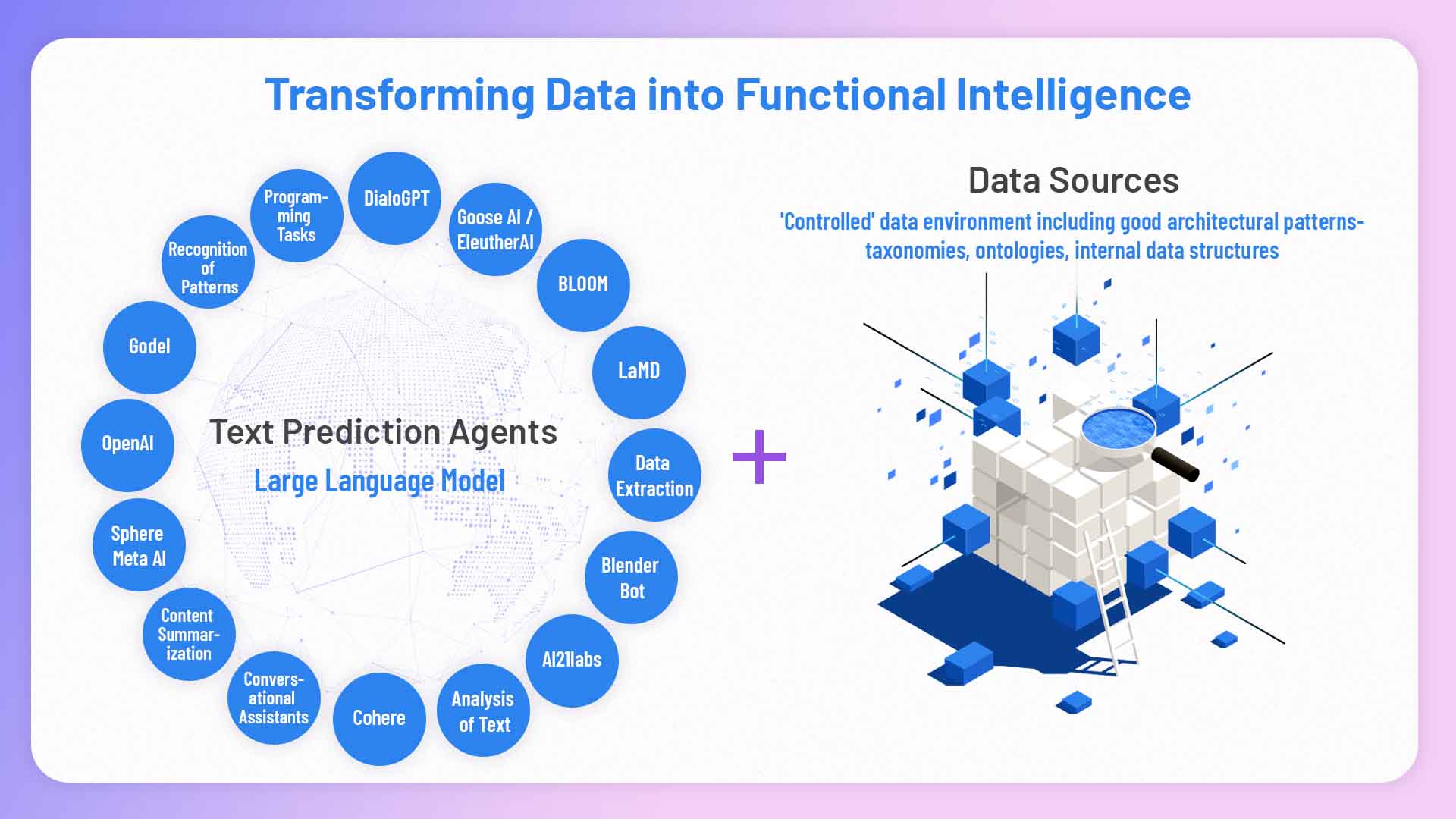 Large Language Models Transforming Data into Intelligence