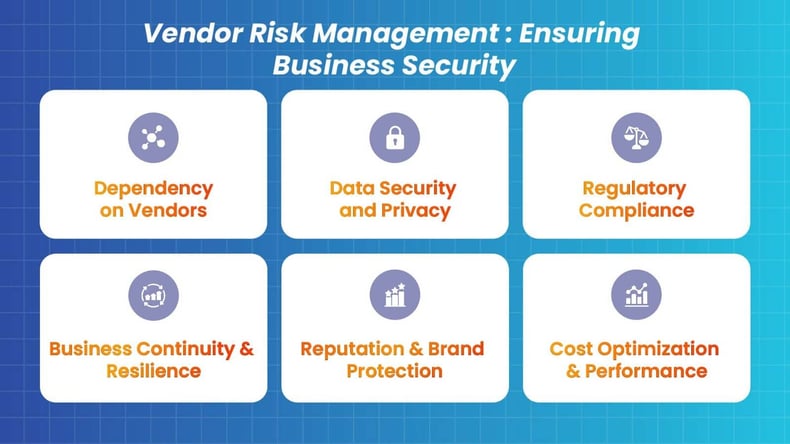 Vendor Risk Management Matters